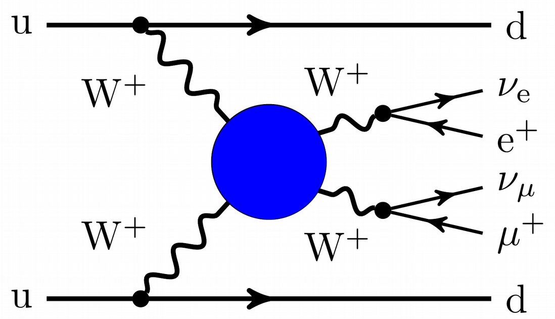 internal scattering of bosons